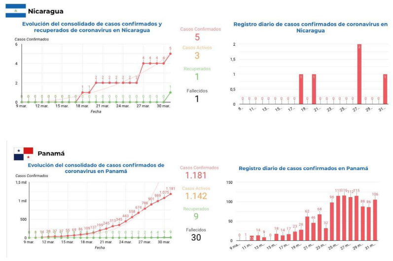 informe-sica-covid
